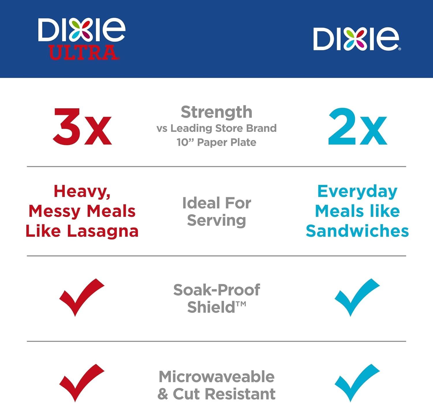imageDixie Large Paper Plates 10 Inch 204 Count 2X Stronger MicrowaveSafe SoakProof Cut Resistant Disposable Plates For Everyday Breakfast Lunch amp Dinner Meals54 Count Pack of 1