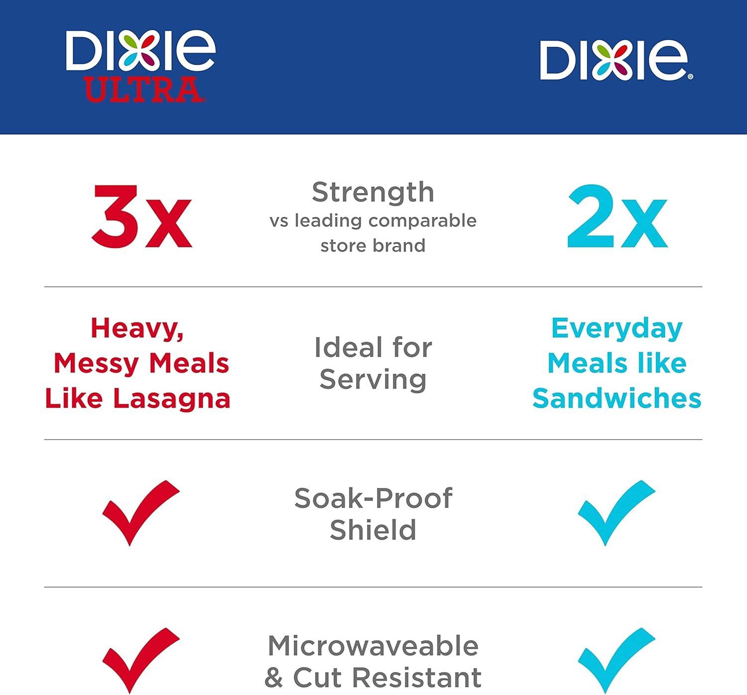 imageDixie Large Paper Plates 10 Inch 204 Count 2X Stronger MicrowaveSafe SoakProof Cut Resistant Disposable Plates For Everyday Breakfast Lunch amp Dinner Meals54 Count Pack of 2